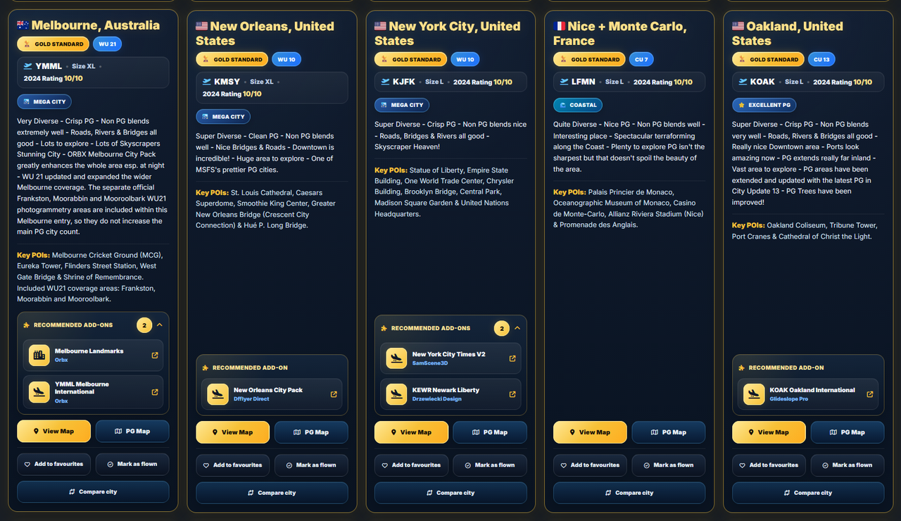 Several PG Hangar city cards with their recommended add-ons panels expanded